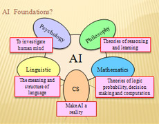 AI Foundations? AI Foundations?