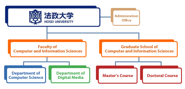 Organization Organization