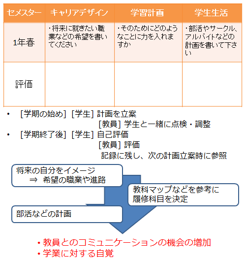ポートフォリオ