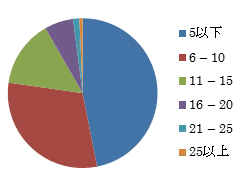 全体平均分布図
