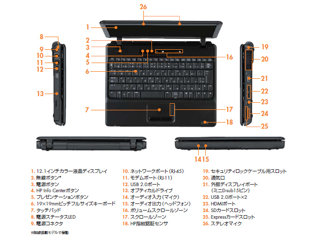 2009年度貸与ノートパソコン外観図