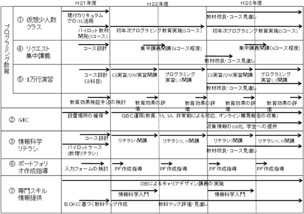 実施計画