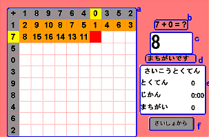 Javaアプレットによる算数教育ソフトの作成