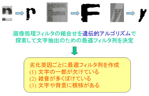 情景内濃淡文字の抽出