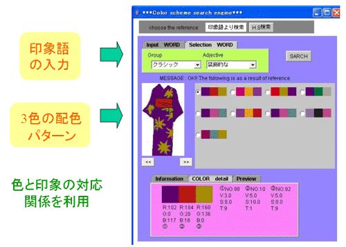 印象語によるカラーコーディネイト