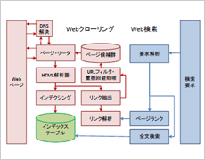 情報検索 情報検索